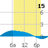 Tide chart for east, Queen Isabella Causeway, Texas on 2023/07/15