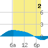 Tide chart for east, Queen Isabella Causeway, Texas on 2023/07/2