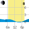Tide chart for east, Queen Isabella Causeway, Texas on 2023/08/8