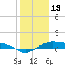 Tide chart for west, Queen Isabella Causeway, Texas on 2021/01/13