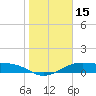 Tide chart for west, Queen Isabella Causeway, Texas on 2021/01/15