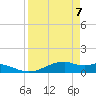 Tide chart for west, Queen Isabella Causeway, Texas on 2021/04/7