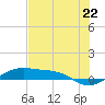 Tide chart for west, Queen Isabella Causeway, Texas on 2021/06/22