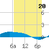 Tide chart for west, Queen Isabella Causeway, Texas on 2021/07/20