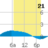 Tide chart for west, Queen Isabella Causeway, Texas on 2021/07/21