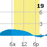 Tide chart for west, Queen Isabella Causeway, Texas on 2021/08/19