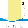 Tide chart for west, Queen Isabella Causeway, Texas on 2022/02/2