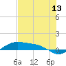 Tide chart for west, Queen Isabella Causeway, Texas on 2022/06/13