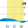 Tide chart for west, Queen Isabella Causeway, Texas on 2022/07/10