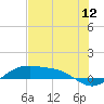 Tide chart for west, Queen Isabella Causeway, Texas on 2022/07/12