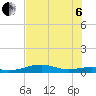 Tide chart for west, Queen Isabella Causeway, Texas on 2022/07/6