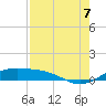 Tide chart for Queen Isabella Causeway (west end), Texas on 2022/08/7