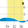 Tide chart for Queen Isabella Causeway (west end), Texas on 2022/08/8