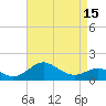 Tide chart for Queenstown, Chester River, Maryland on 2021/04/15