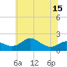 Tide chart for Queenstown, Chester River, Maryland on 2021/06/15