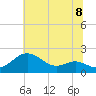 Tide chart for Queenstown, Chester River, Maryland on 2021/07/8