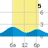 Tide chart for Queenstown, Chester River, Maryland on 2021/09/5
