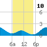 Tide chart for Queenstown, Chester River, Maryland on 2021/11/10