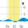 Tide chart for Queenstown, Chester River, Maryland on 2023/01/8
