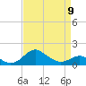 Tide chart for Queenstown, Chester River, Maryland on 2023/04/9