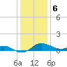 Tide chart for Queenstown, Chester River, Maryland on 2024/01/6