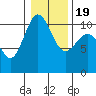 Tide chart for Quilcene, Washington on 2021/01/19