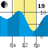 Tide chart for Quilcene, Washington on 2021/02/19