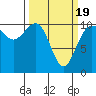 Tide chart for Quilcene, Washington on 2021/03/19