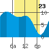 Tide chart for Quilcene, Washington on 2021/03/23