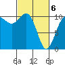 Tide chart for Quilcene, Washington on 2021/03/6