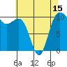 Tide chart for Quilcene, Washington on 2021/05/15