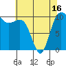 Tide chart for Quilcene, Washington on 2021/05/16