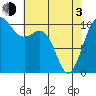Tide chart for Quilcene, Washington on 2021/05/3