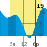 Tide chart for Quilcene, Washington on 2021/06/15