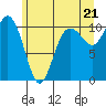 Tide chart for Quilcene, Washington on 2021/06/21
