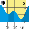 Tide chart for Quilcene, Washington on 2021/06/2