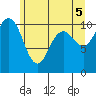 Tide chart for Quilcene, Washington on 2021/06/5