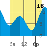 Tide chart for Quilcene, Washington on 2021/07/16