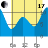 Tide chart for Quilcene, Washington on 2021/07/17