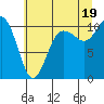 Tide chart for Quilcene, Washington on 2021/07/19