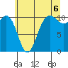 Tide chart for Quilcene, Washington on 2021/07/6