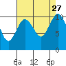 Tide chart for Quilcene, Washington on 2021/08/27