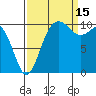 Tide chart for Quilcene, Washington on 2021/09/15