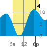 Tide chart for Quilcene, Washington on 2021/09/4