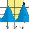 Tide chart for Quilcene, Washington on 2021/09/9