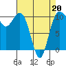 Tide chart for Quilcene, Washington on 2022/04/20