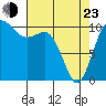 Tide chart for Quilcene, Washington on 2022/04/23
