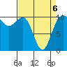 Tide chart for Quilcene, Washington on 2022/04/6