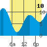 Tide chart for Quilcene, Washington on 2022/06/10