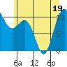 Tide chart for Quilcene, Washington on 2022/06/19